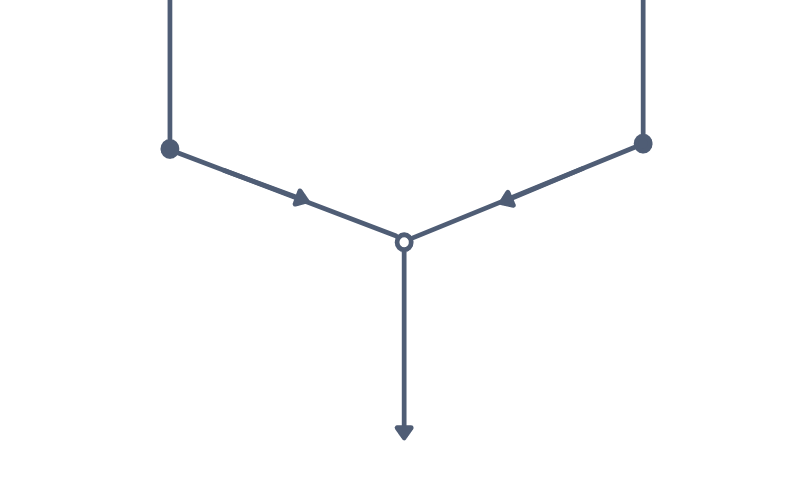 Modern Songwriting vs Trial and Error